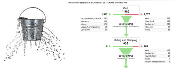 OptinMonster and Invesp