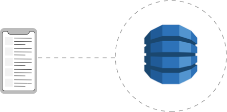 Serverless Data Stores With Amazon DynamoDB