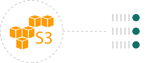 Serverless Storage With Amazon S3