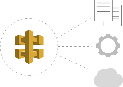 API Proxy With Amazon API Gateway