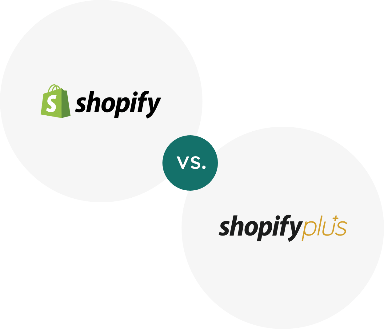 Shopify vs Shopify Plus