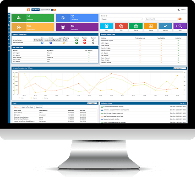 CMS & CRM for Tourism Board