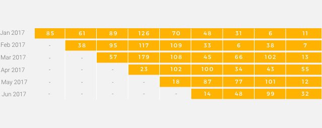 Bespoke Travel CRM Report