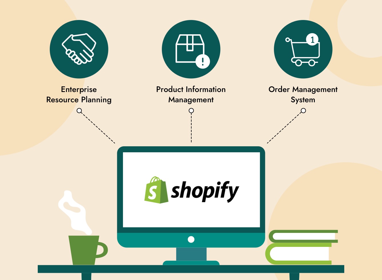 ERP, PIM, OMS Integration with Shopify