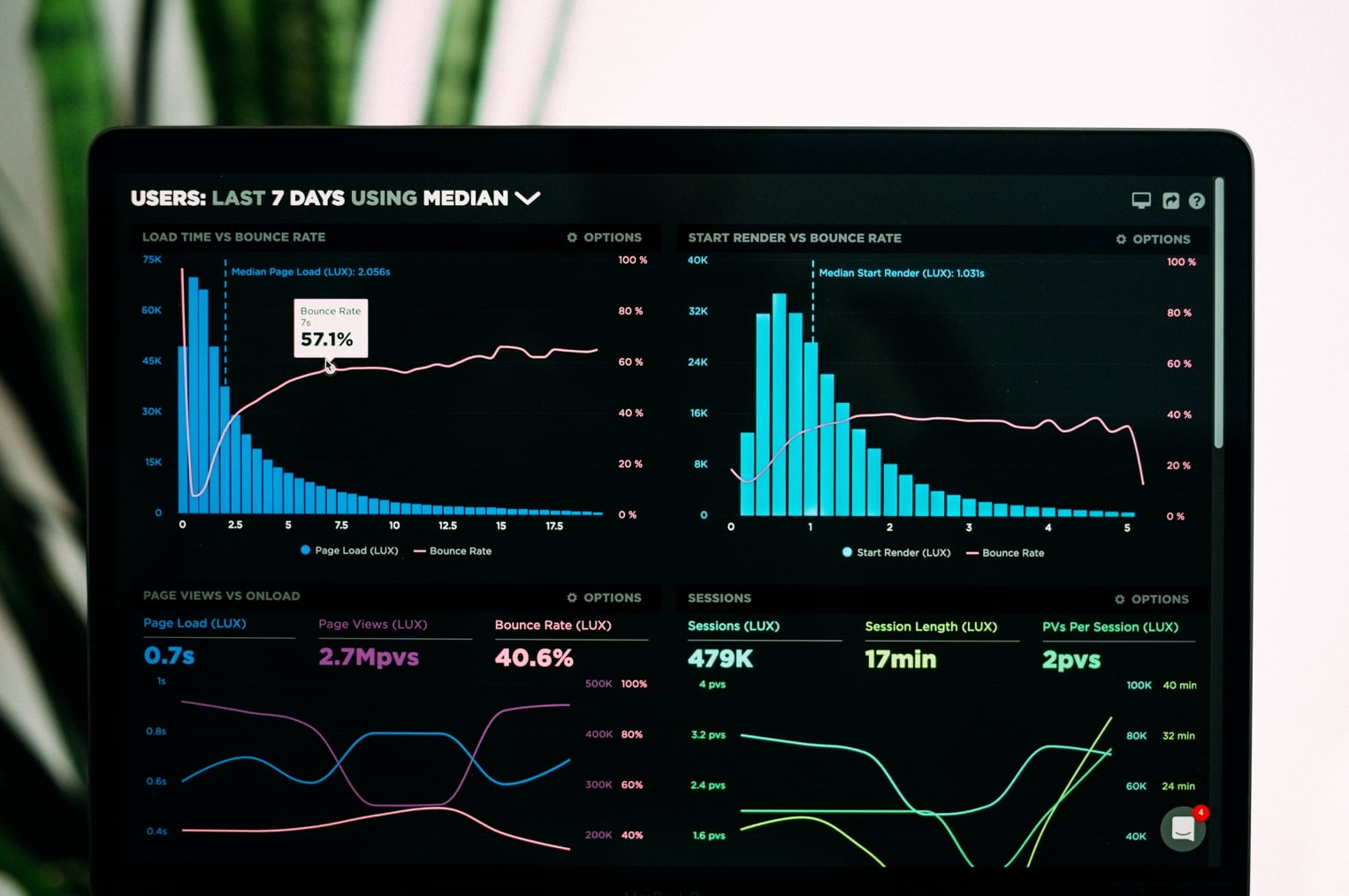 Get More Out of Your Data