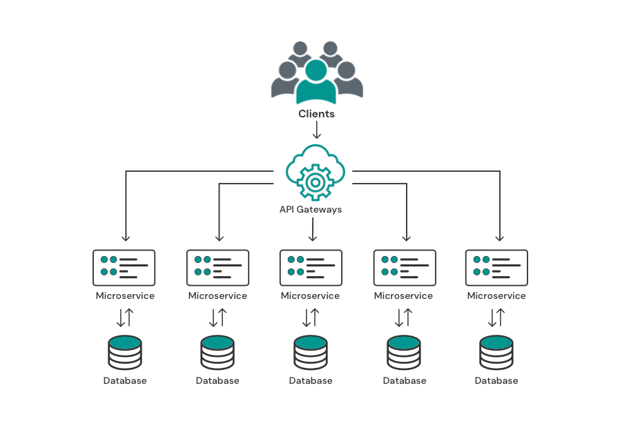 Microservices Architecture