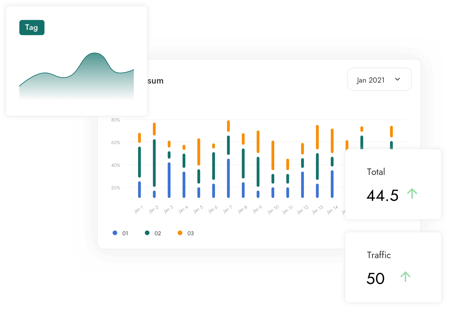 Personalise the Customer Journey