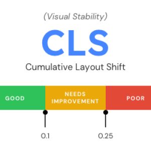 CLS: Cumulative Layout Shift