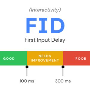 FID: First Input Delay