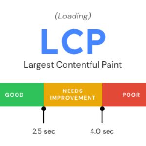 LCP: Largest Contentful Paint