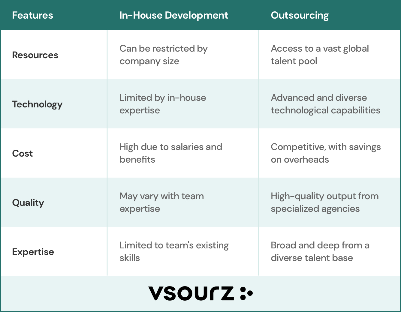 In-House Vs. Outsourcing Pros and Cons