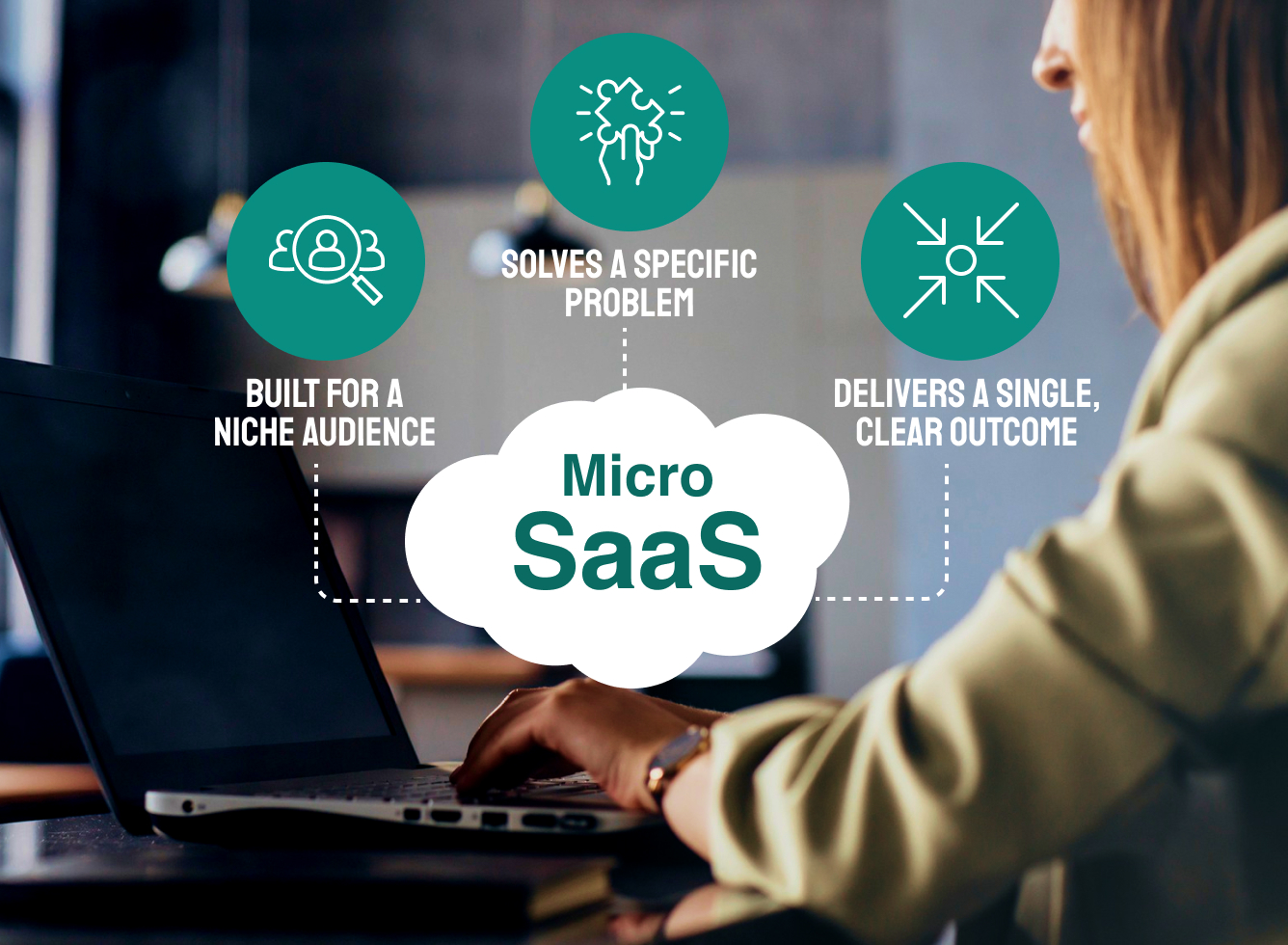 What Is Micro-SaaS and Why It’s Quietly Changing the Way Software Gets Built