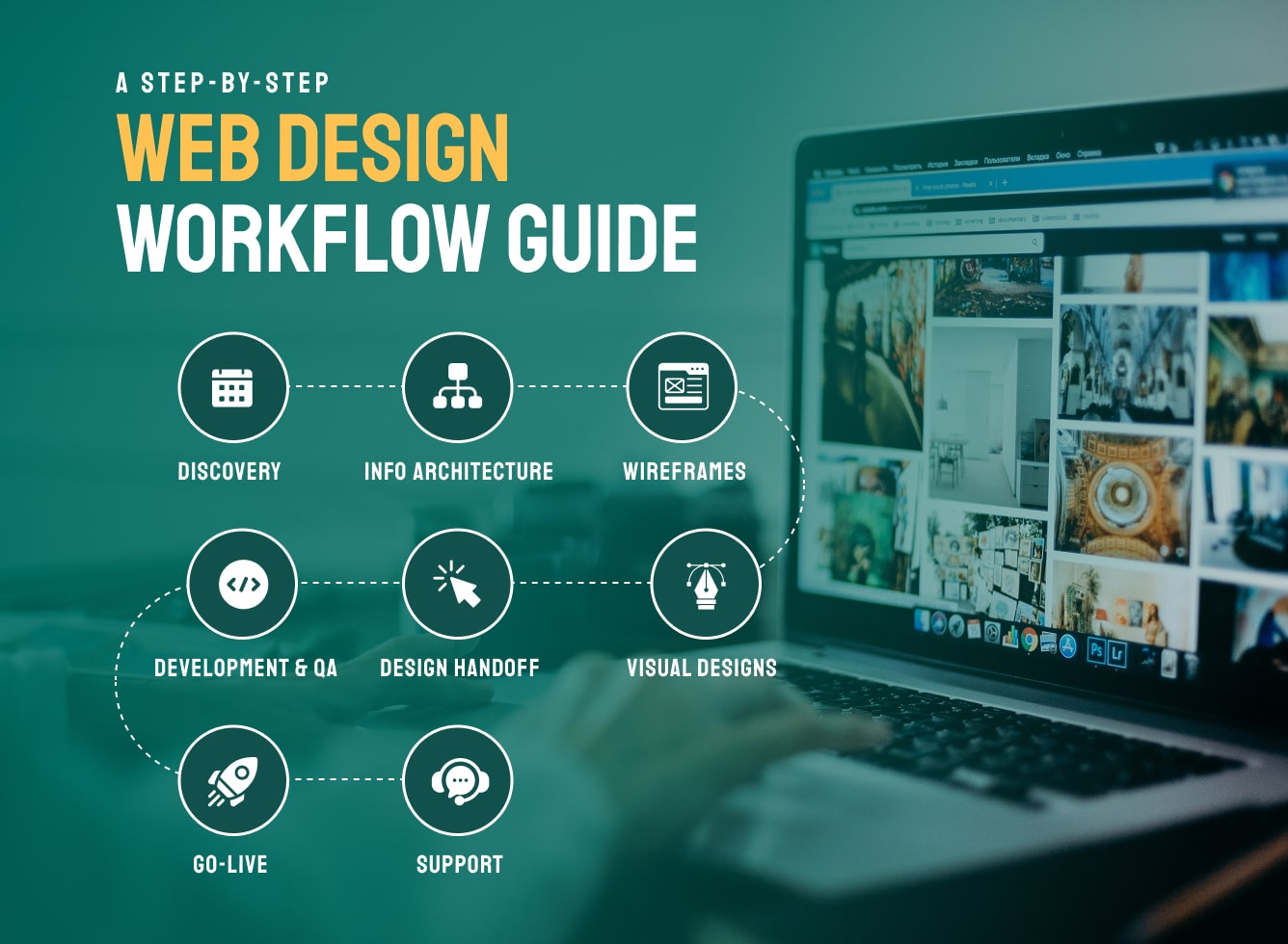 A Step-by-Step Web Design Workflow Guide