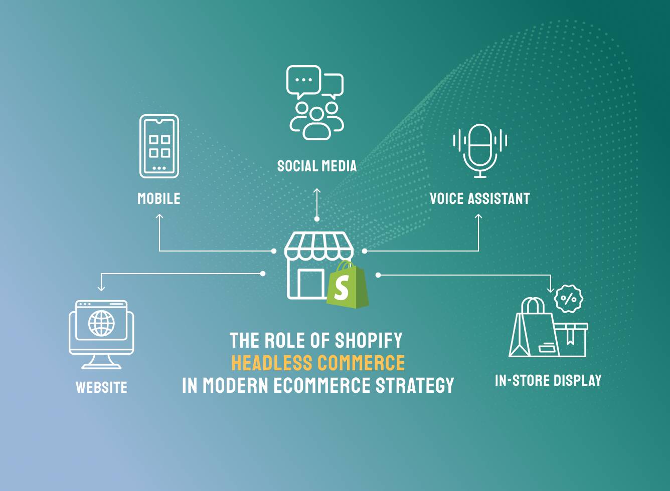 The Role of Shopify Headless Commerce in Modern Ecommerce Strategy