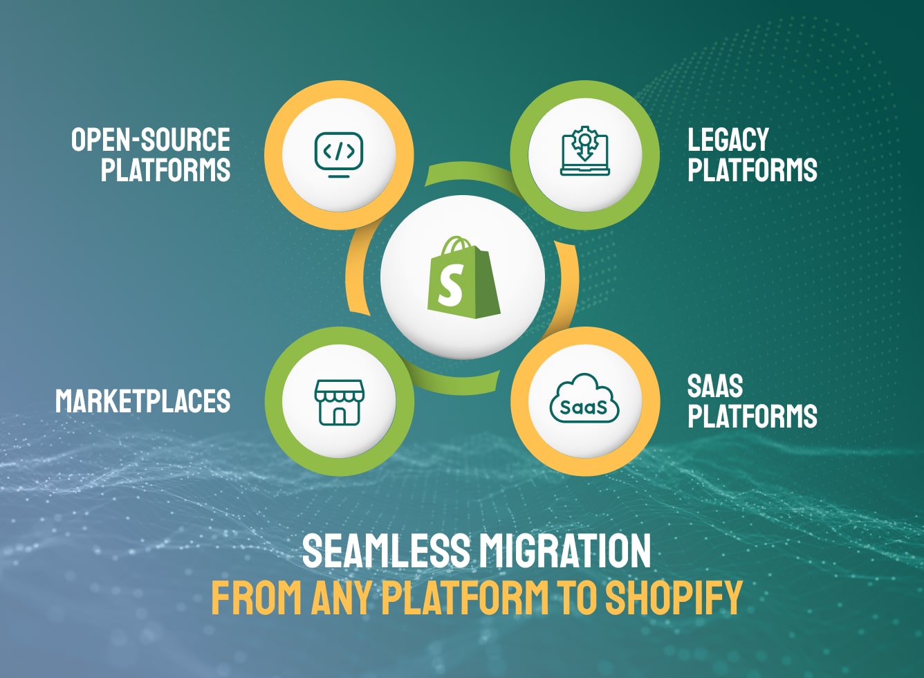 Seamless Migration from Any Platform to Shopify