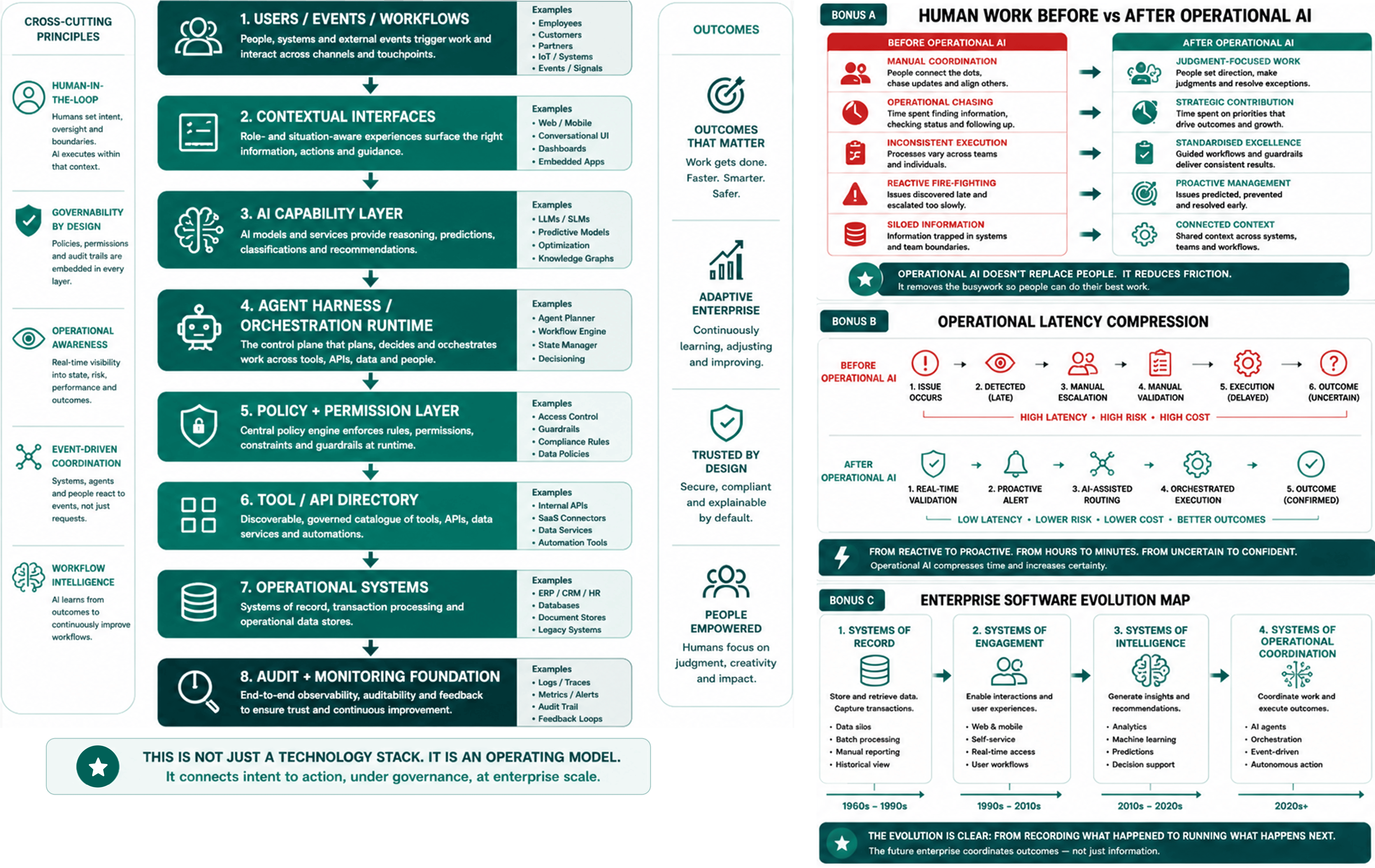 The future enterprise stack