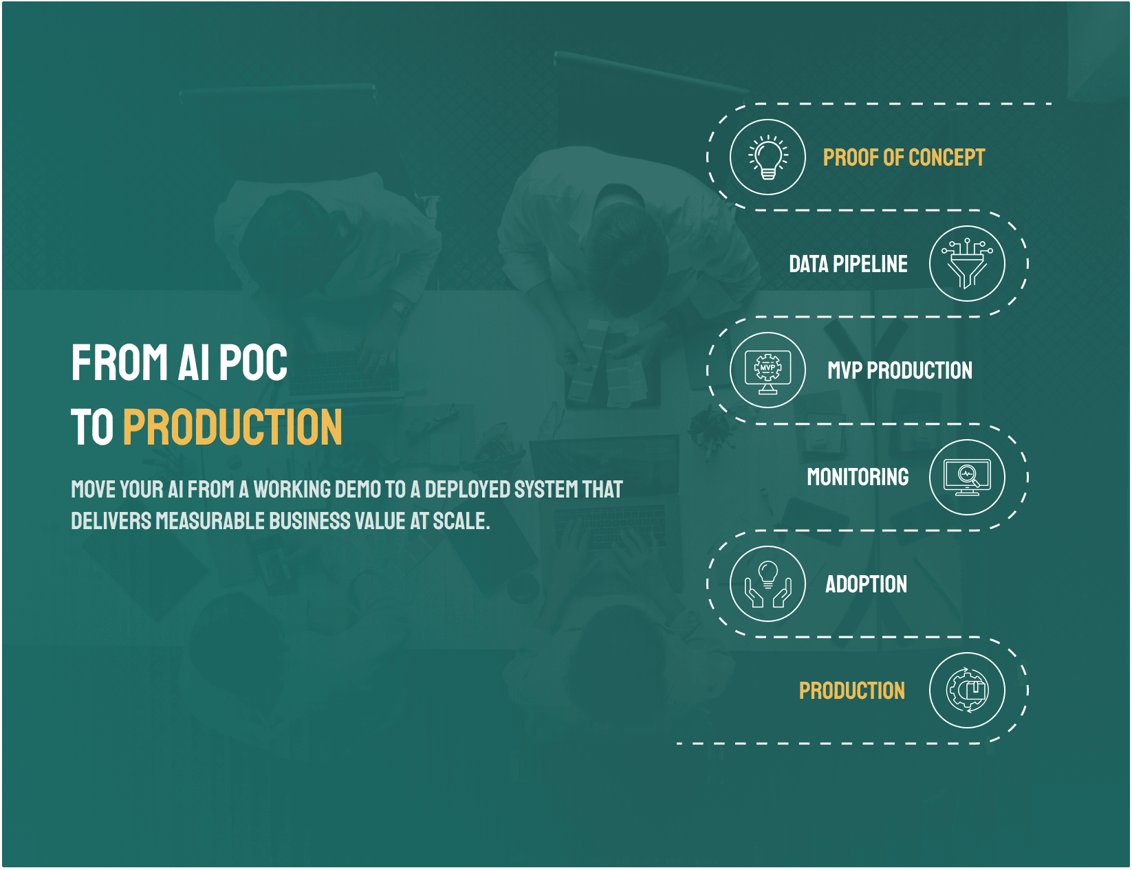 How to Move an AI PoC Into Production Without Losing Business Value