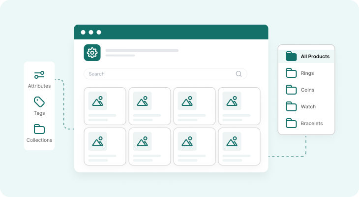 Product Customization & Organization
