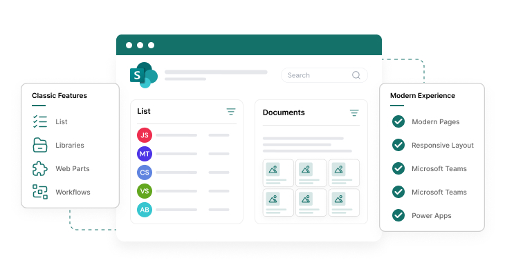 Supporting and Upgrading Classic SharePoint Sites
