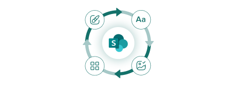 SharePoint Visual Refresh Readiness