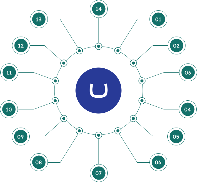 We Love Umbraco