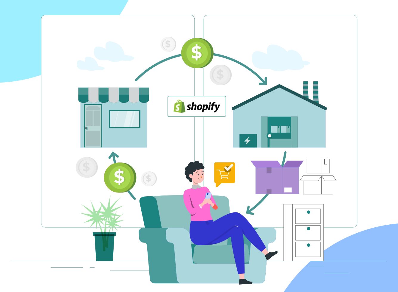 A Guide to Automated Dropshipping on Shopify