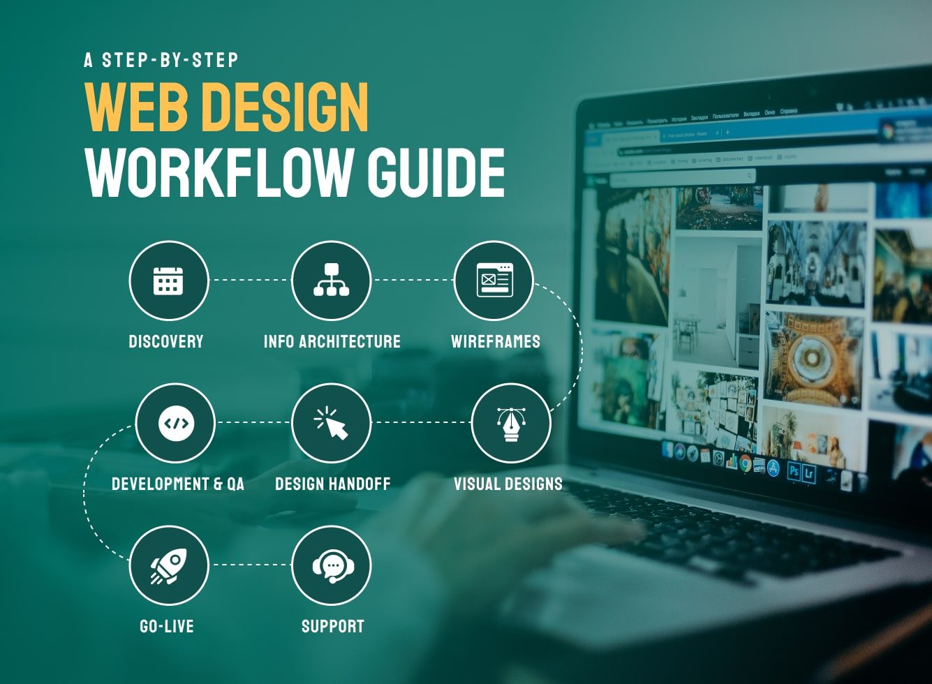 A Step-by-Step Web Design Workflow Guide