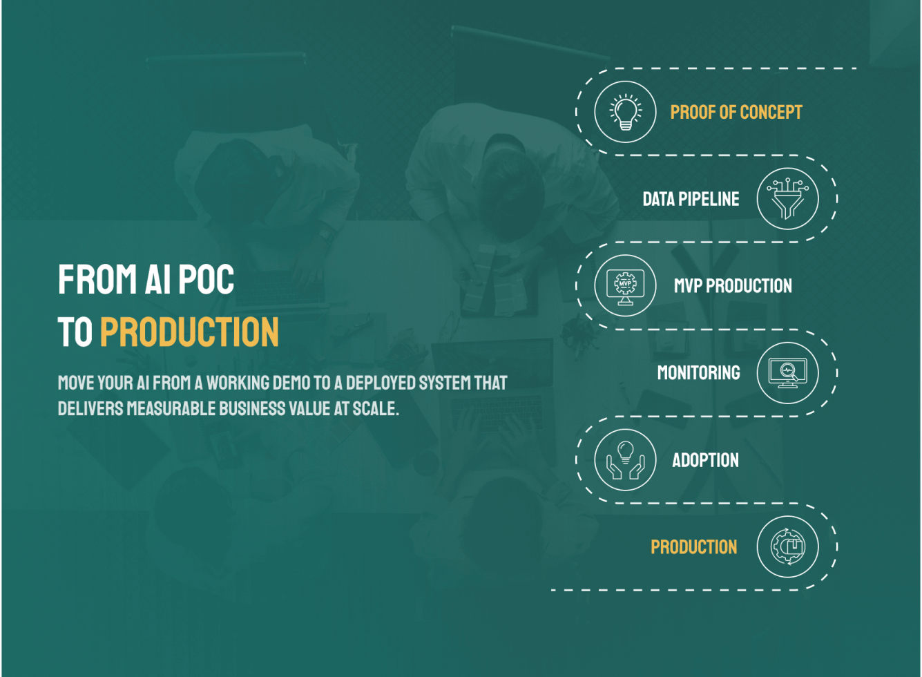 How to Move an AI PoC Into Production Without Losing Business Value