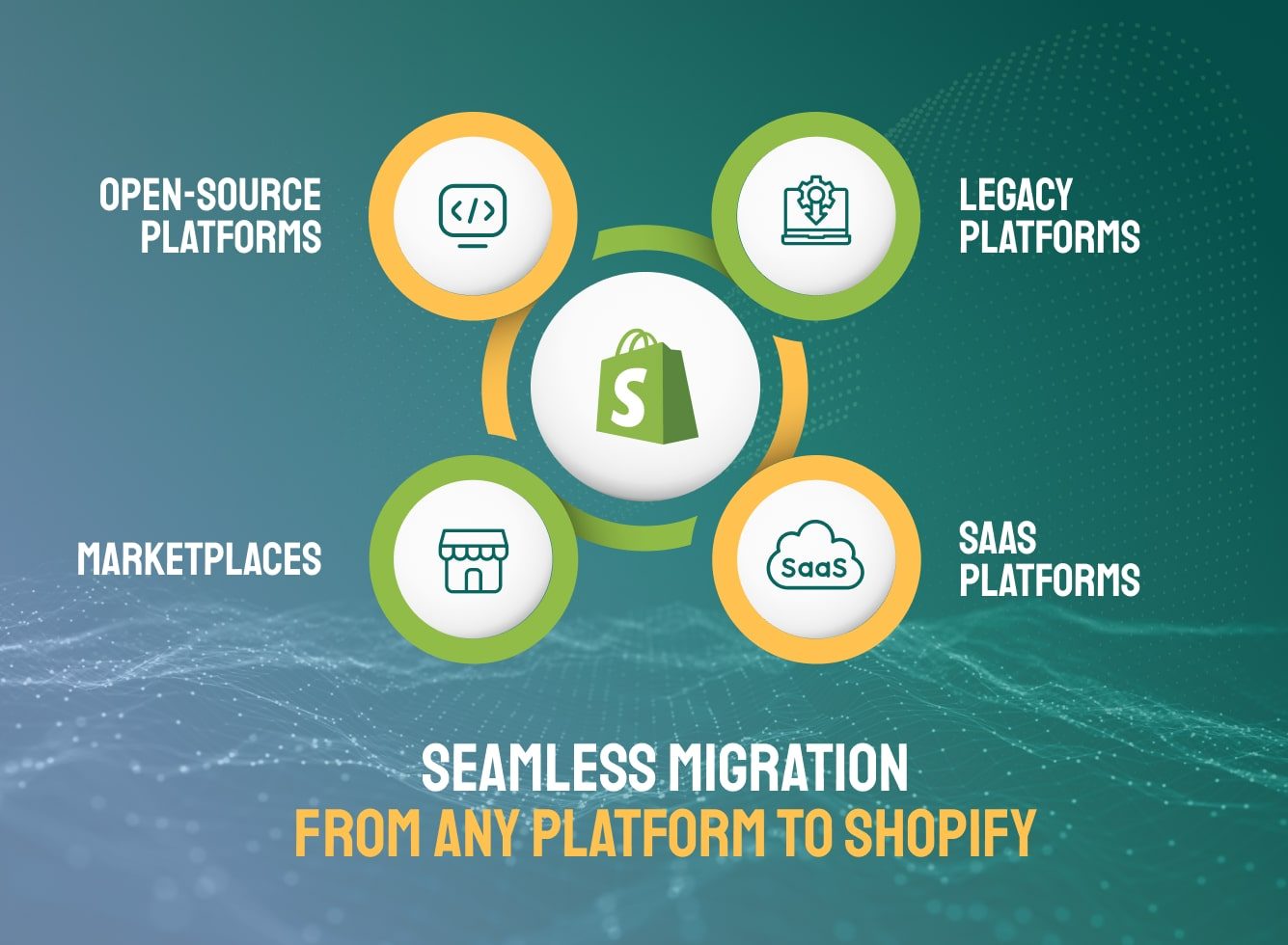 Seamless Migration from Any Platform to Shopify