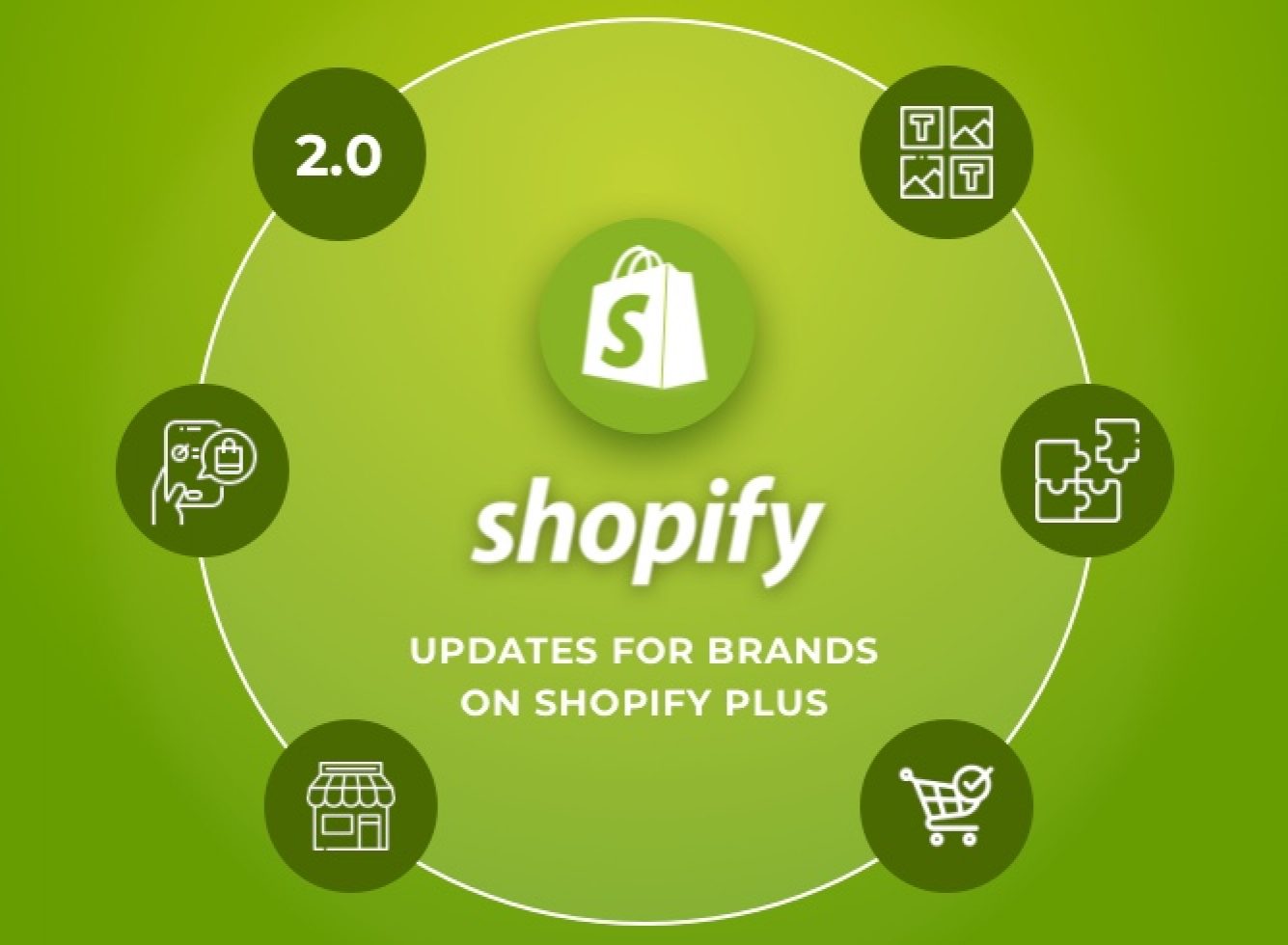 Shopify Unite 2021: Exciting Updates for Brands on Shopify Plus