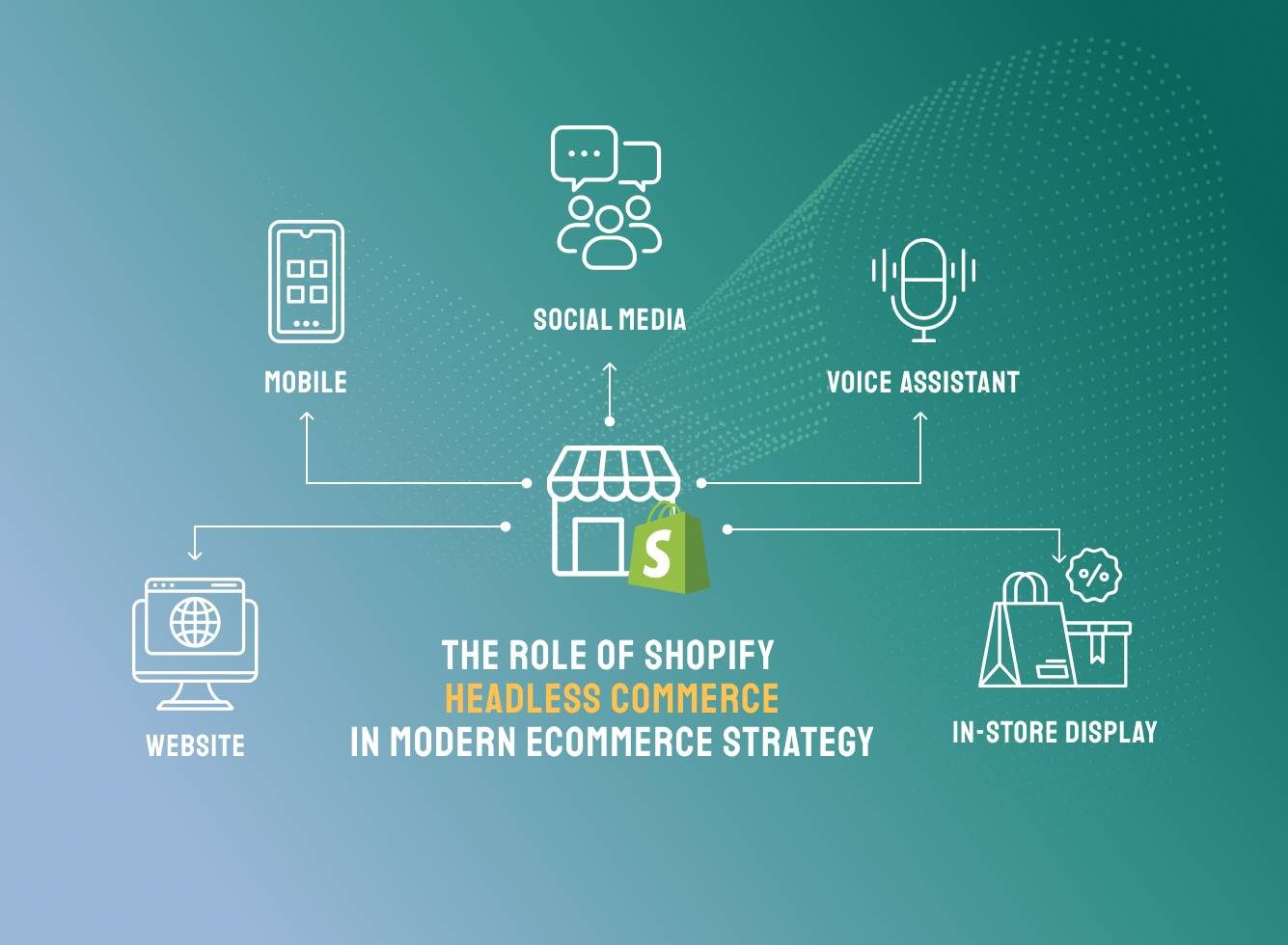 The Role of Shopify Headless Commerce in Modern Ecommerce Strategy