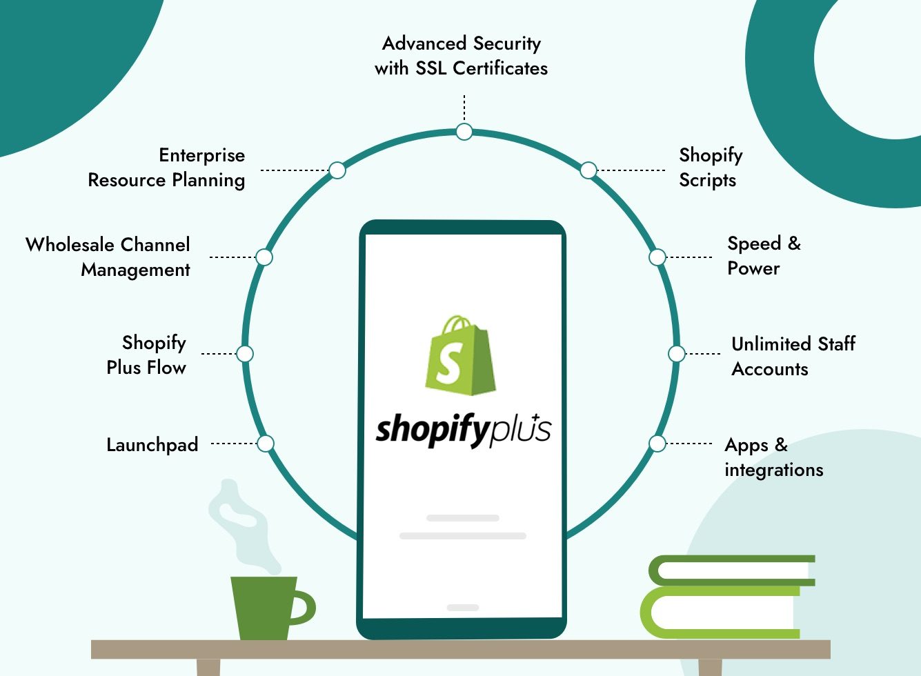The Top Shopify Plus Features and Benefits