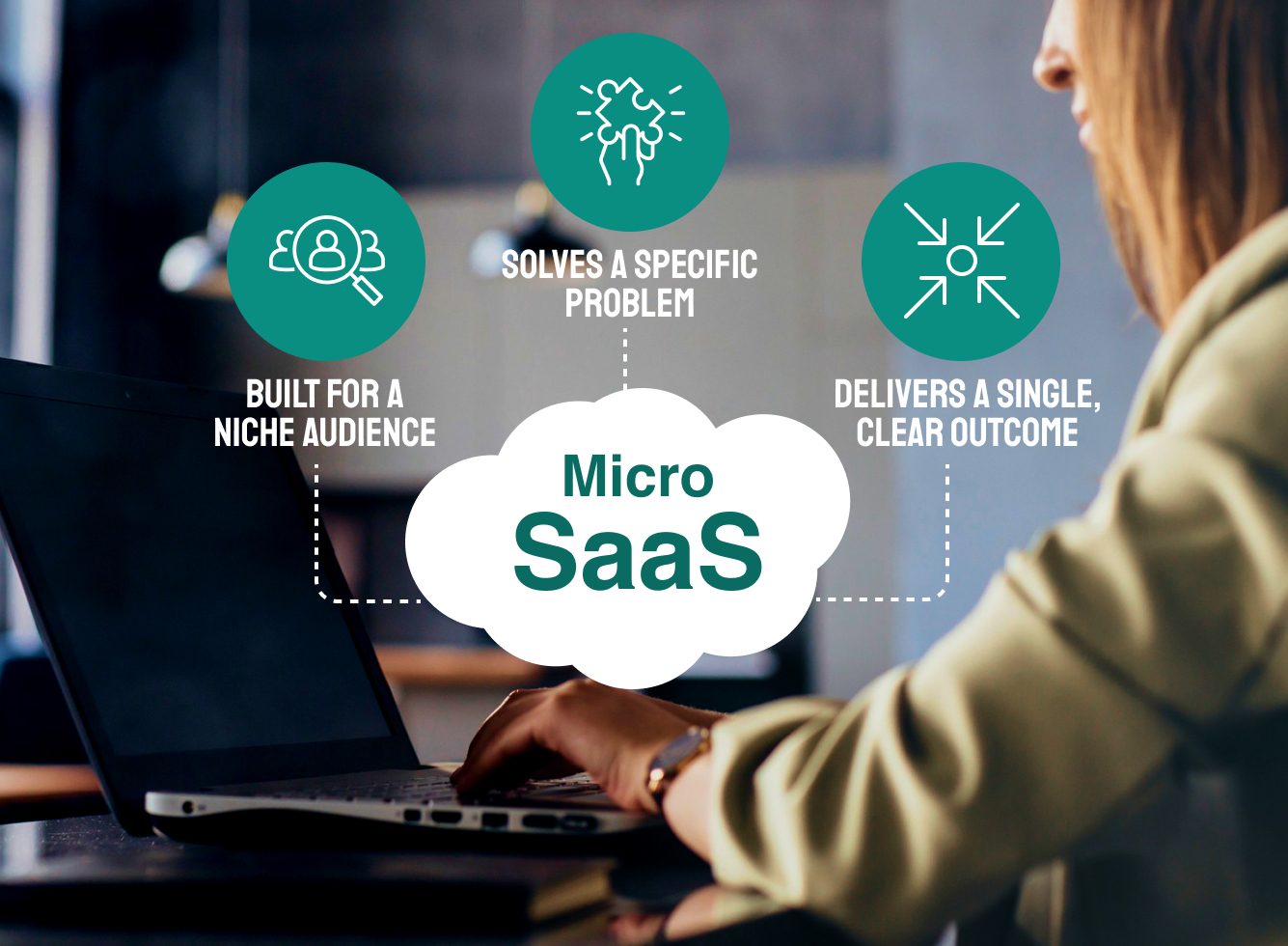 What is Micro-SaaS and Why it’s Quietly Changing the Way Software Gets Built