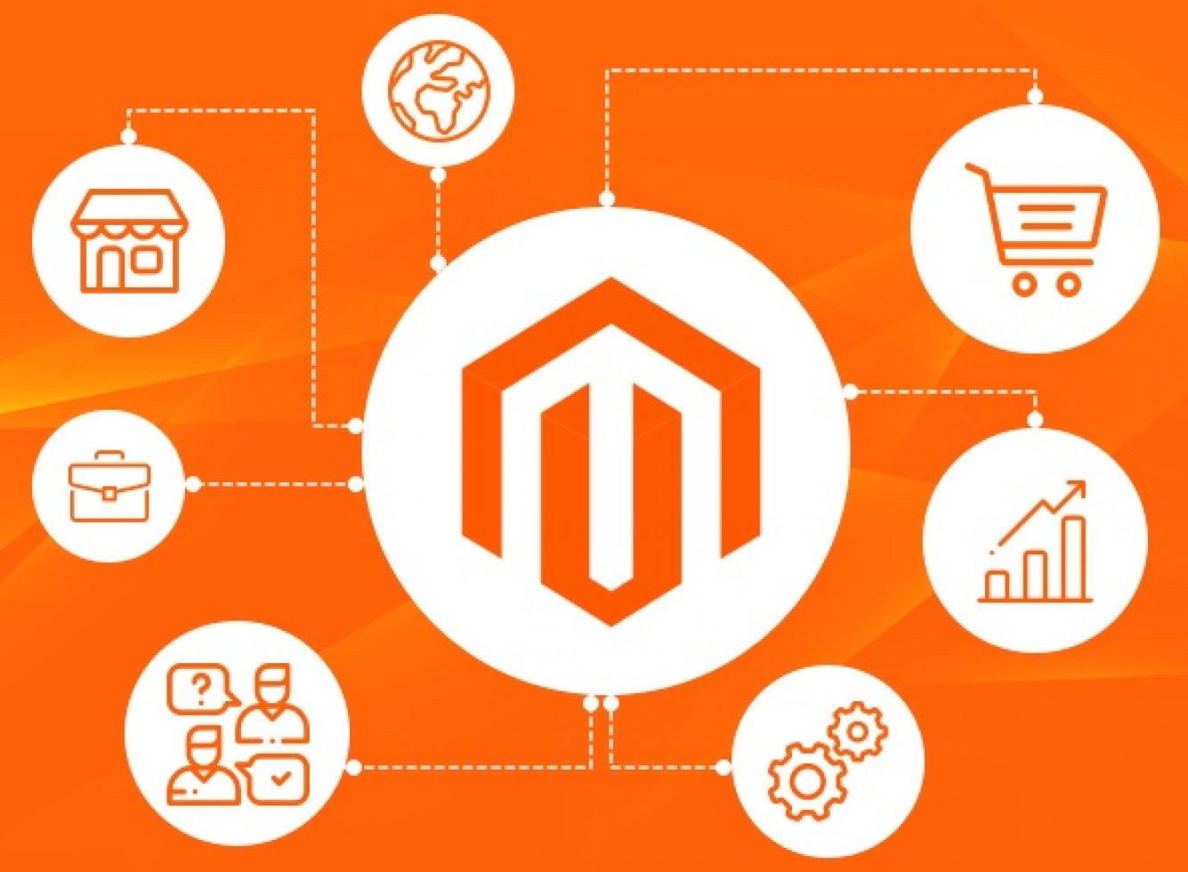 Top Myths About Magento